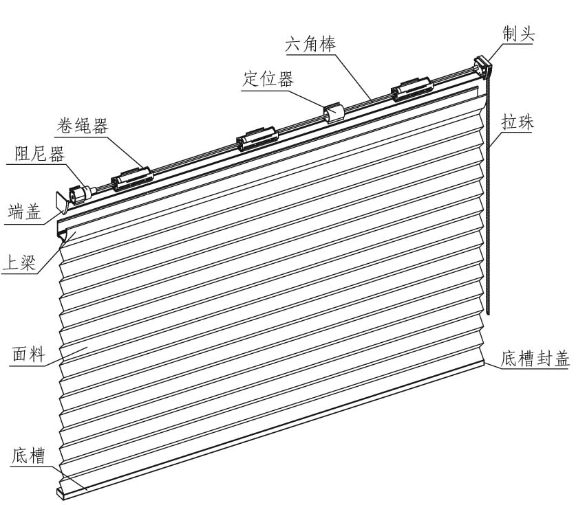 Manual Honeycomb Curtain / Electric Honeycomb Curtain / Manual Roman Curtain / Electric Roman Curtain