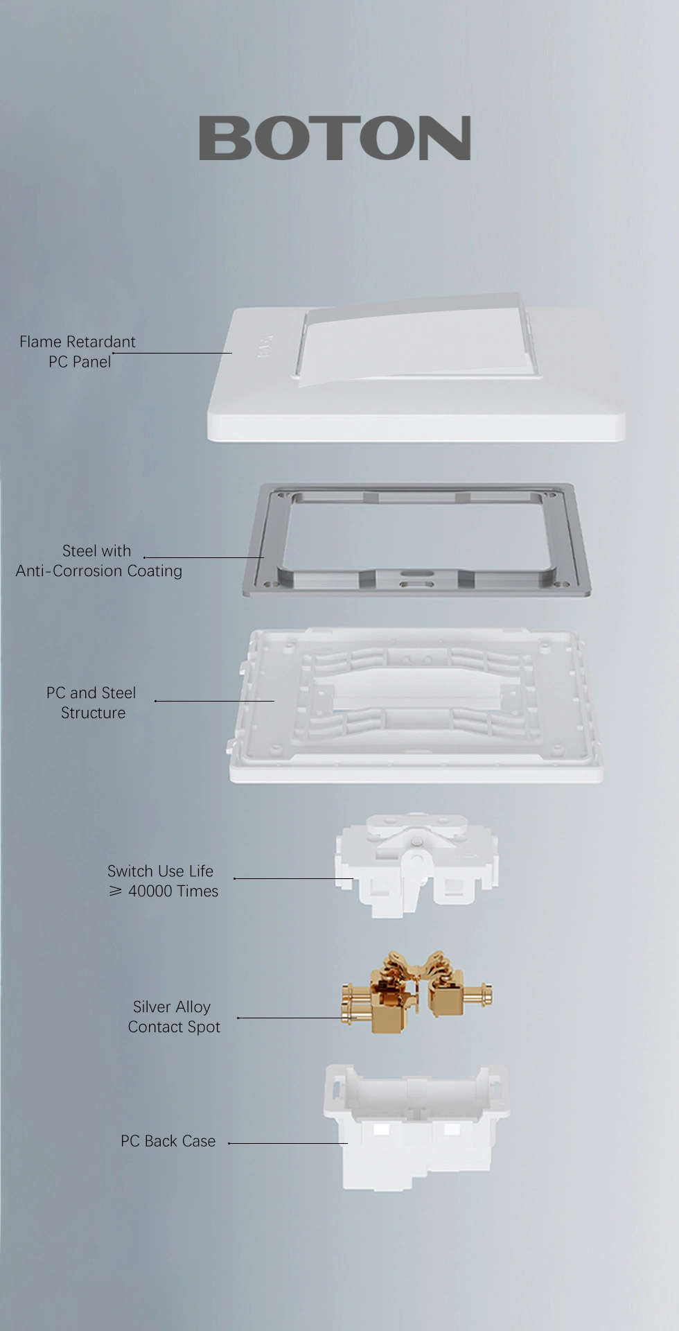 5 Pin 10A 250V Universal Wall Socket